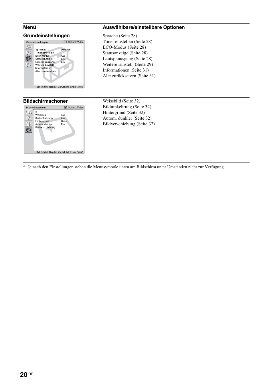 Sony FWD-50PX3 User Manual | Page 152 / 308