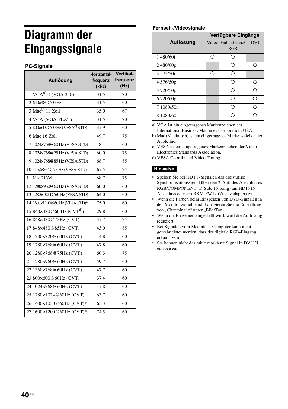 Diagramm der eingangssignale | Sony FWD-50PX3 User Manual | Page 172 / 308