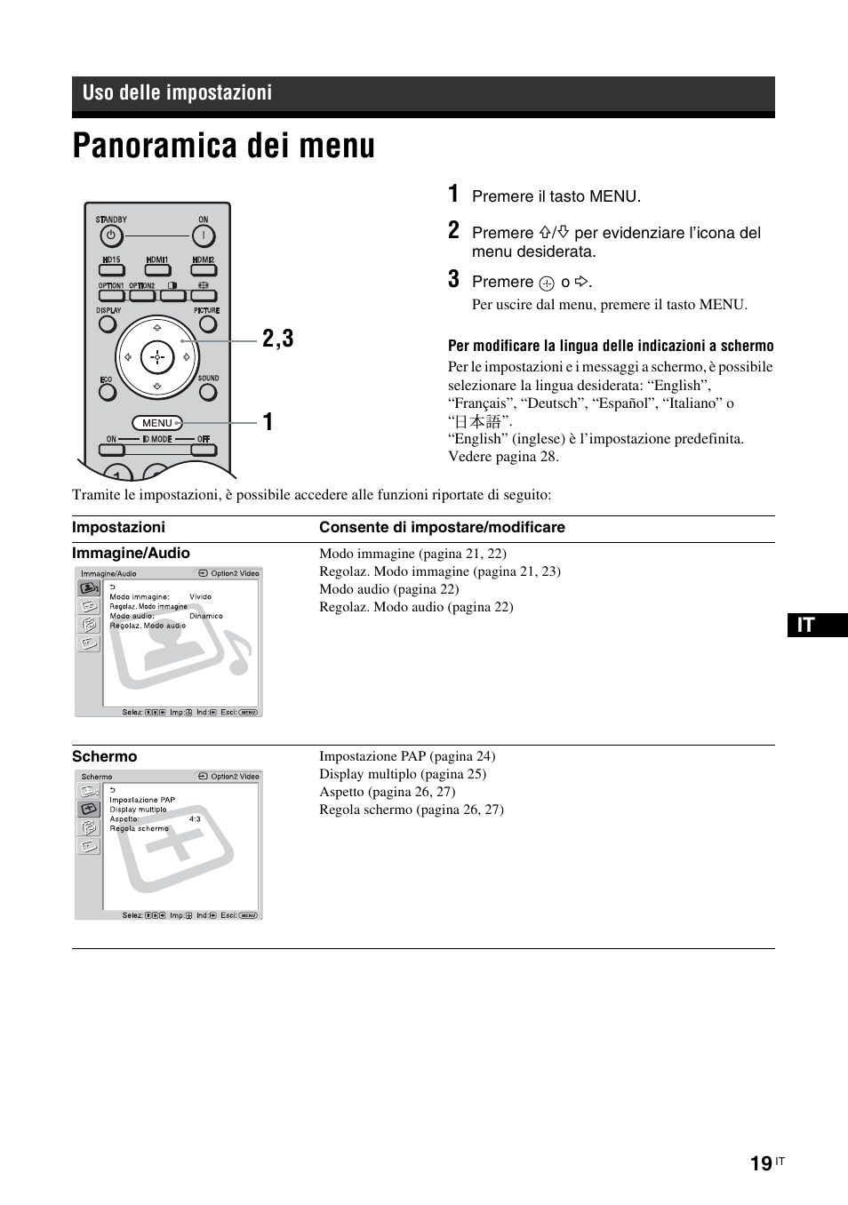 Uso delle impostazioni, Panoramica dei menu | Sony FWD-50PX3 User Manual | Page 239 / 308