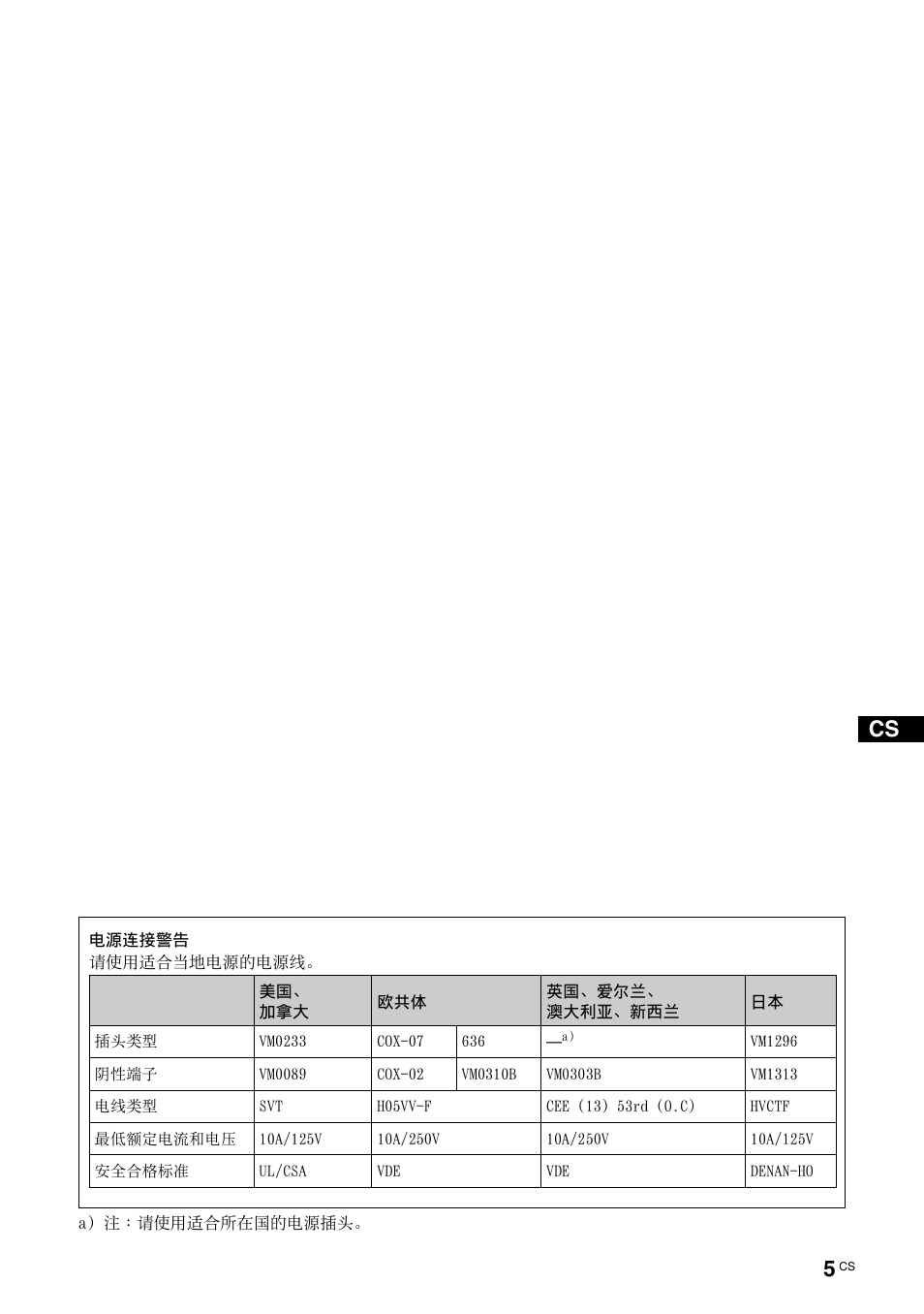 Sony FWD-50PX3 User Manual | Page 269 / 308