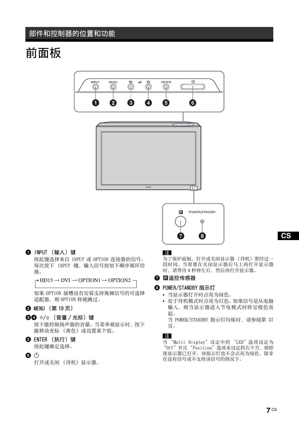 部件和控制器的位置和功能 | Sony FWD-50PX3 User Manual | Page 271 / 308