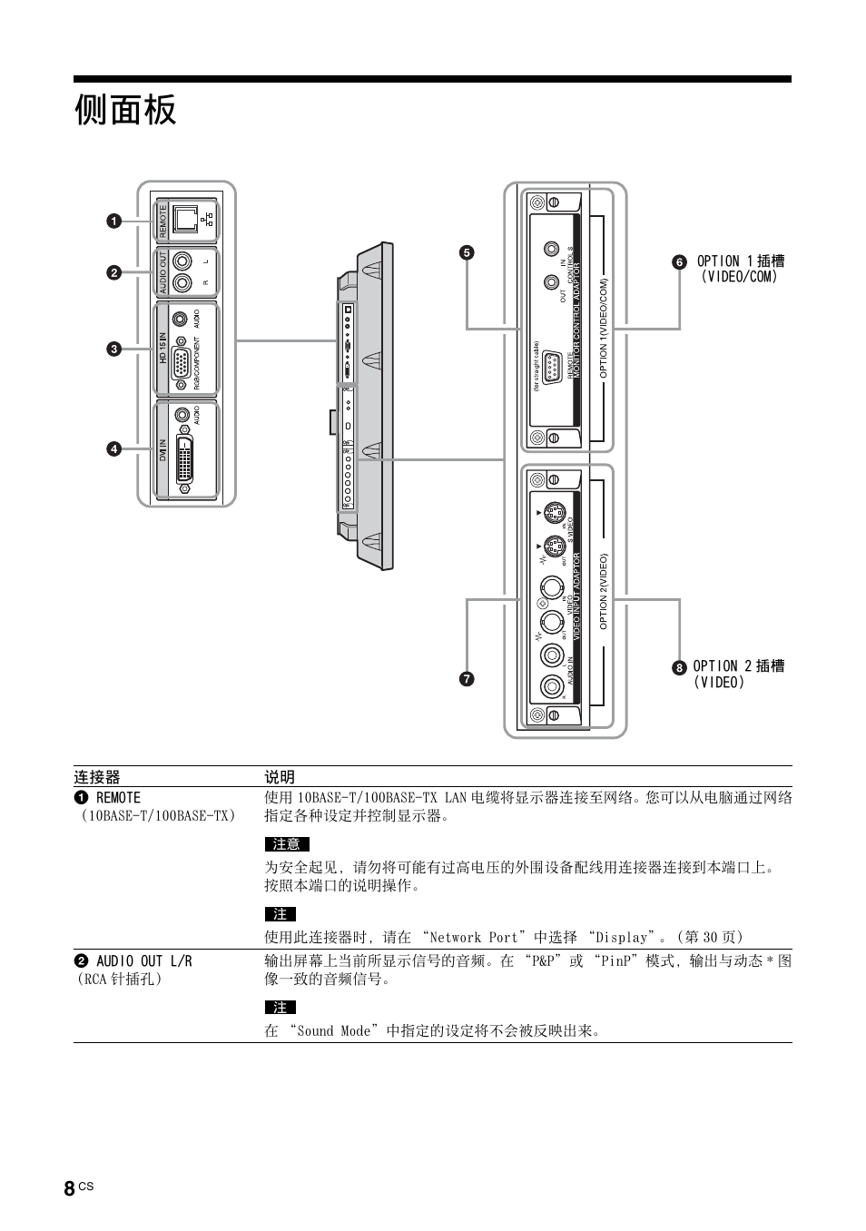 Sony FWD-50PX3 User Manual | Page 272 / 308