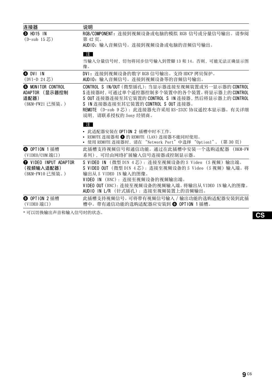 Sony FWD-50PX3 User Manual | Page 273 / 308