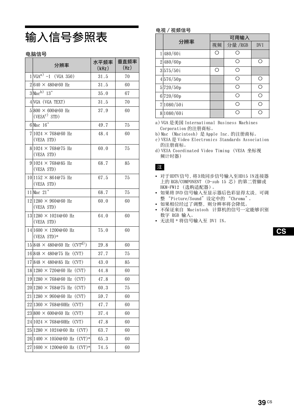 输入信号参照表 | Sony FWD-50PX3 User Manual | Page 303 / 308