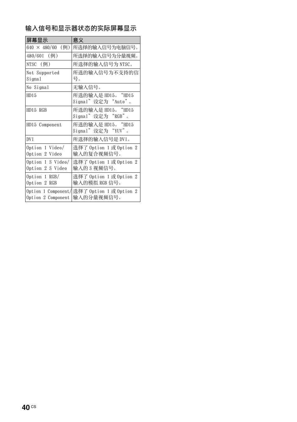 输入信号和显示器状态的实际屏幕显示 | Sony FWD-50PX3 User Manual | Page 304 / 308