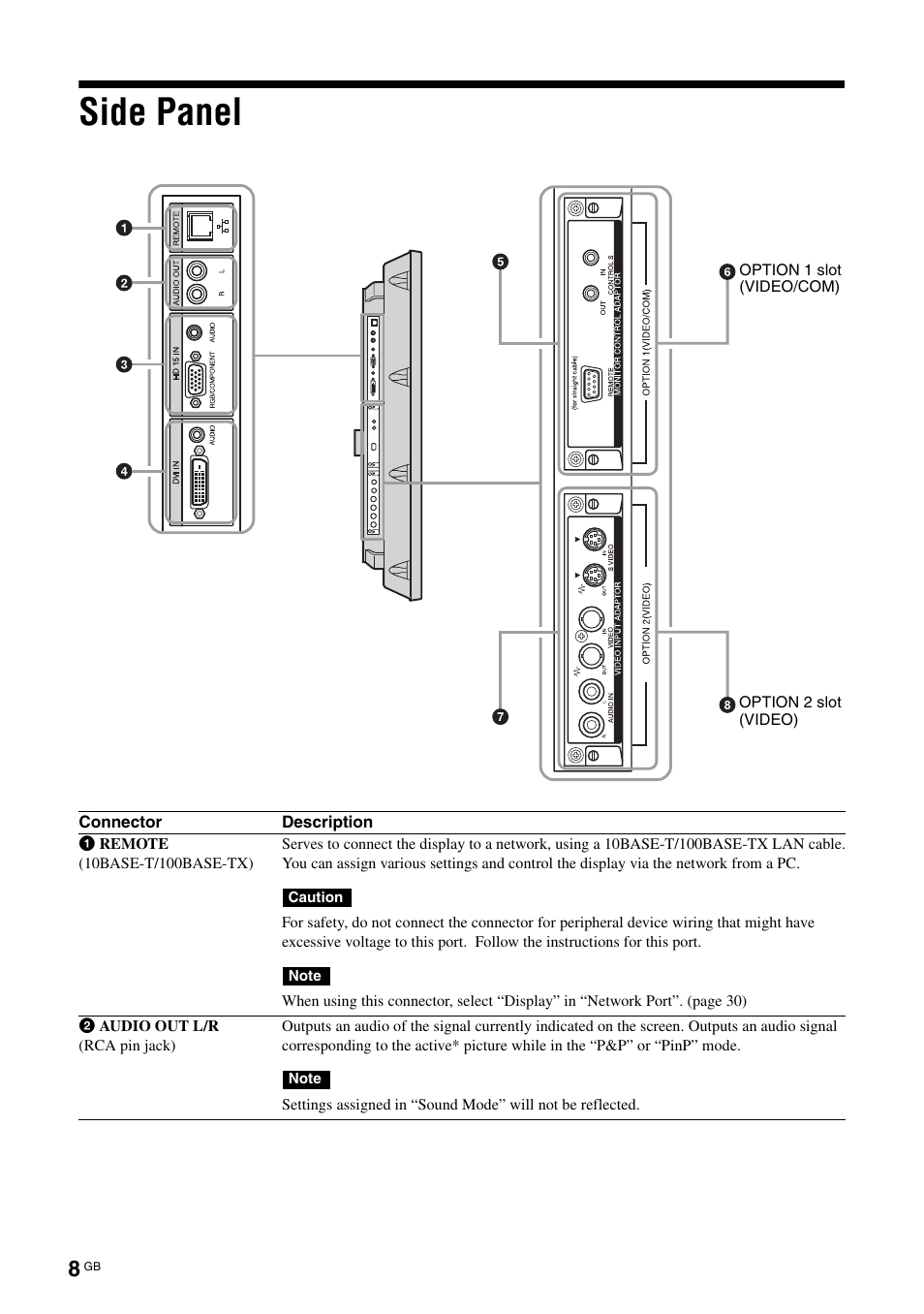 Side panel | Sony FWD-50PX3 User Manual | Page 54 / 308