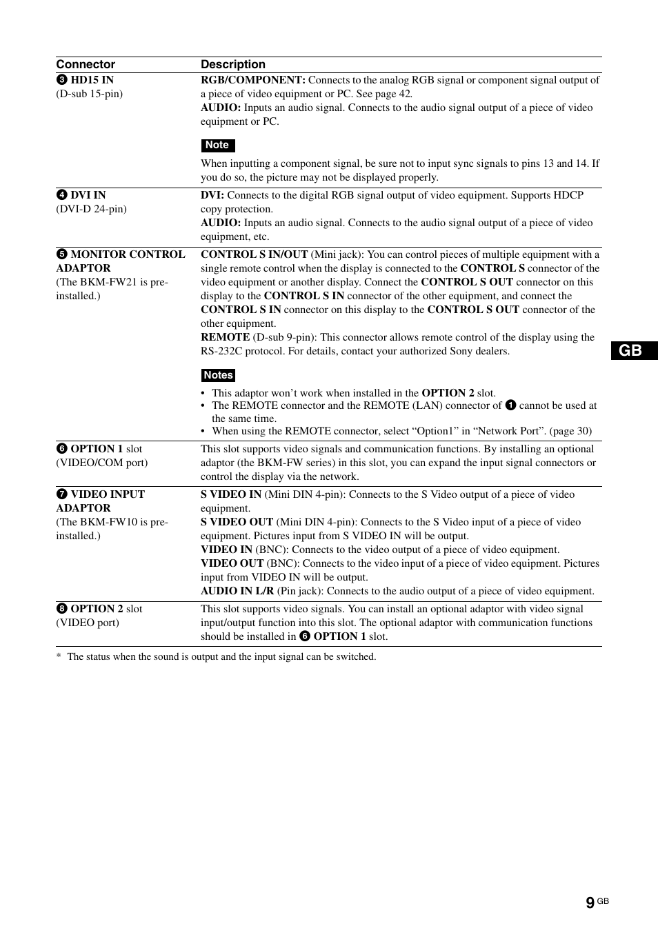 Sony FWD-50PX3 User Manual | Page 55 / 308