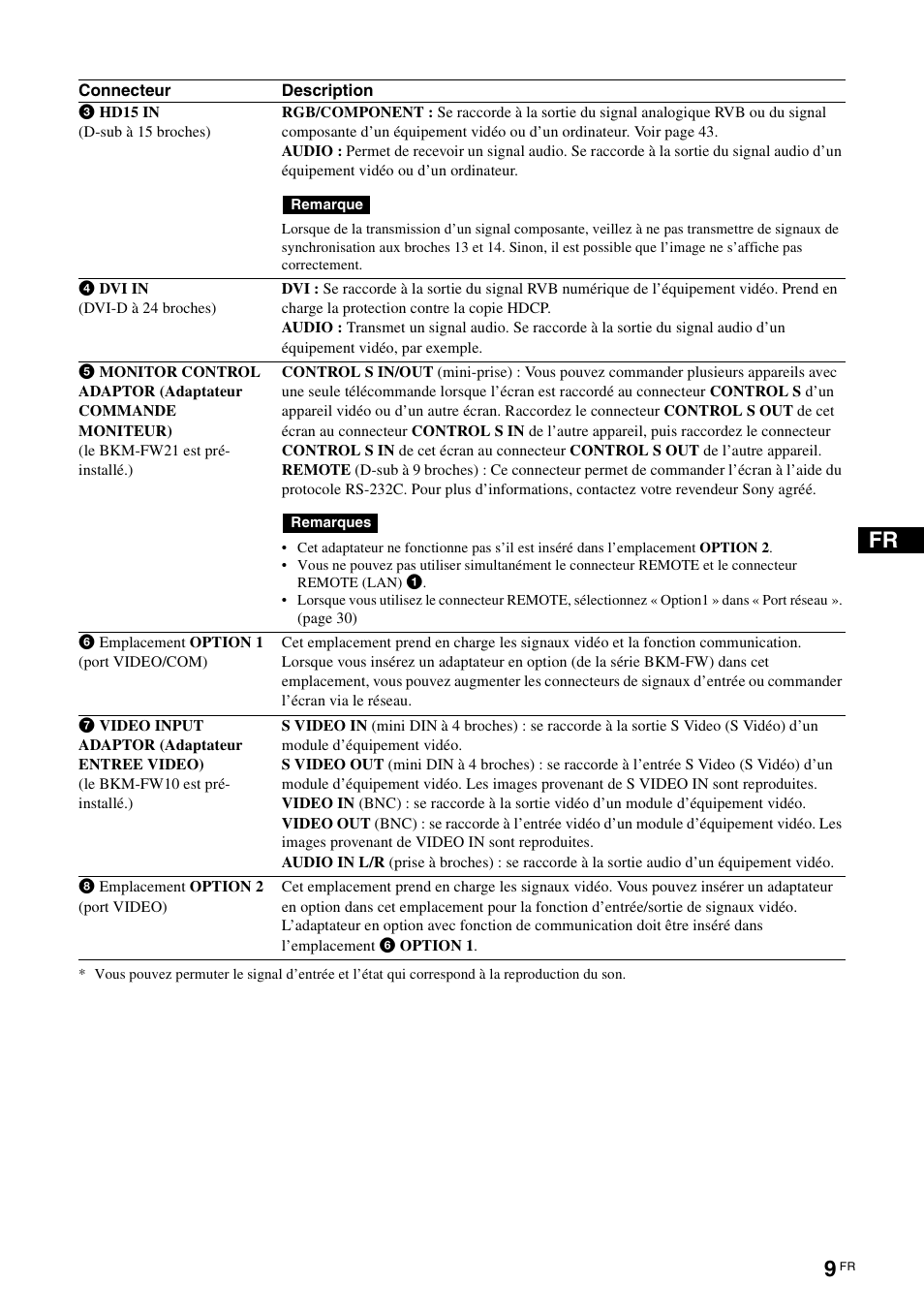 Sony FWD-50PX3 User Manual | Page 97 / 308