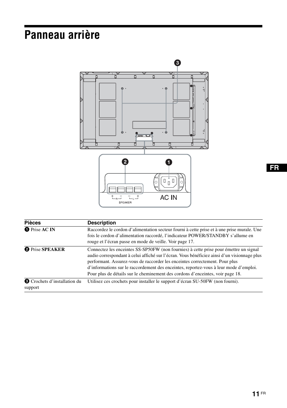 Panneau arrière | Sony FWD-50PX3 User Manual | Page 99 / 308