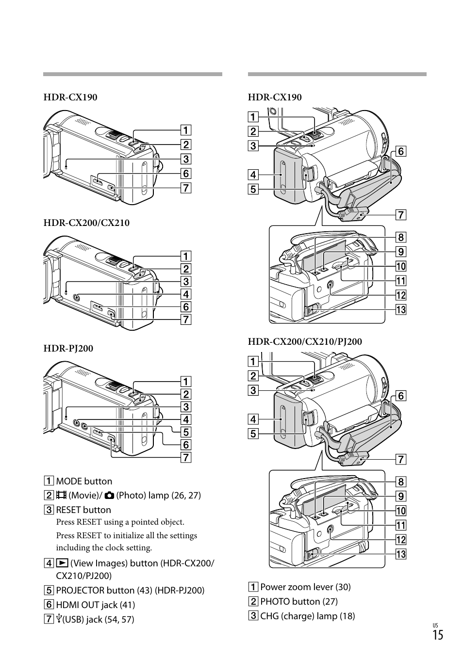 Sony HDR-CX190 User Manual | Page 15 / 155