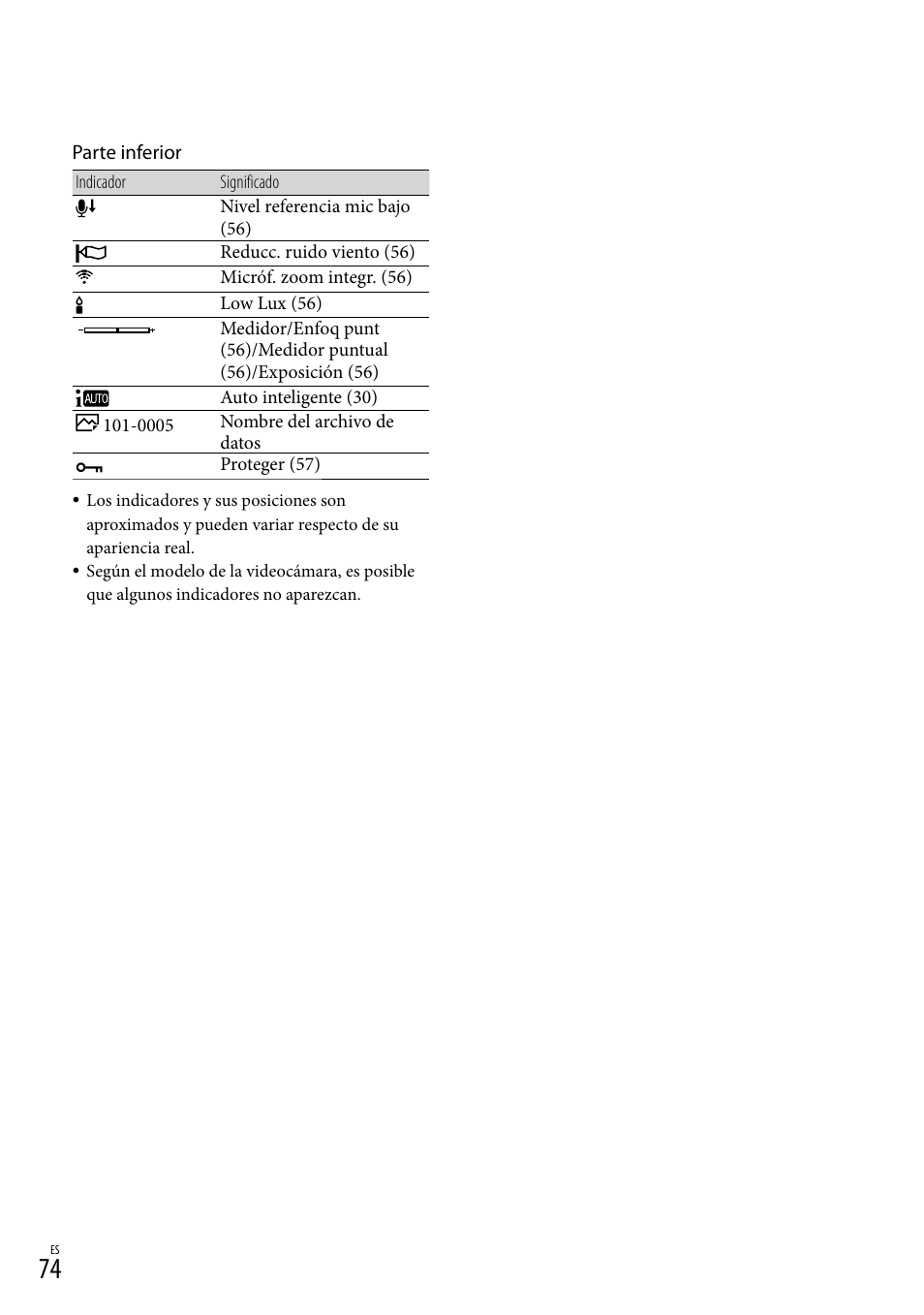 Sony HDR-CX190 User Manual | Page 152 / 155