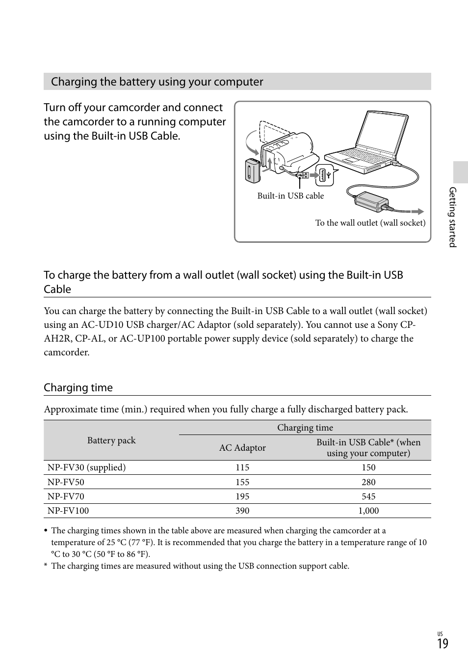 Charging the battery using your computer, Able (19), Charging time | Sony HDR-CX190 User Manual | Page 19 / 155