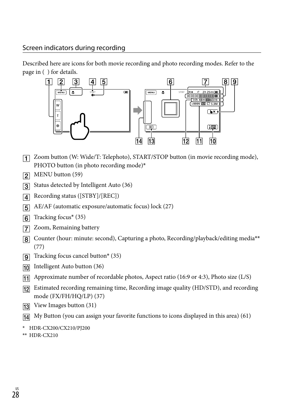 R (28) | Sony HDR-CX190 User Manual | Page 28 / 155