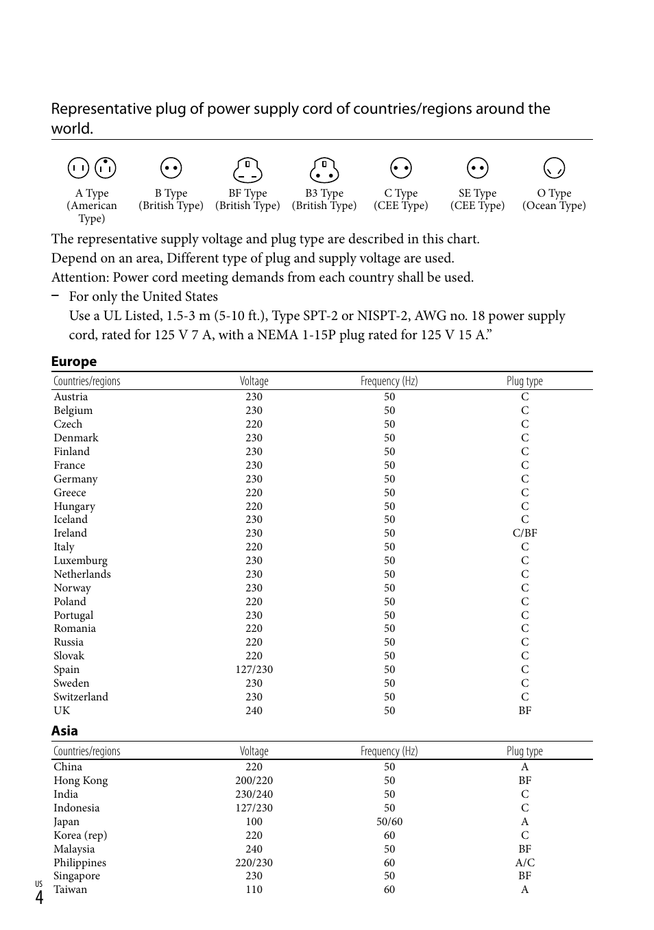 Asia | Sony HDR-CX190 User Manual | Page 4 / 155