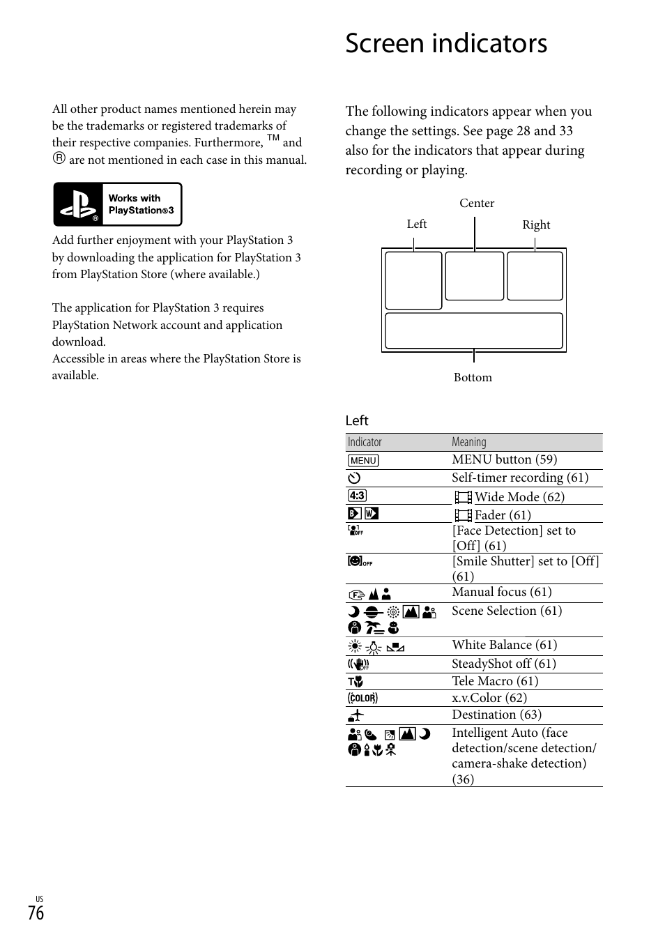 Screen indicators | Sony HDR-CX190 User Manual | Page 76 / 155