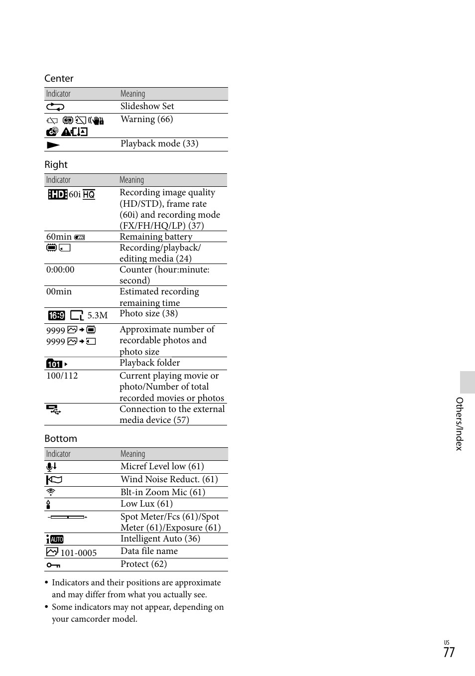 Sony HDR-CX190 User Manual | Page 77 / 155