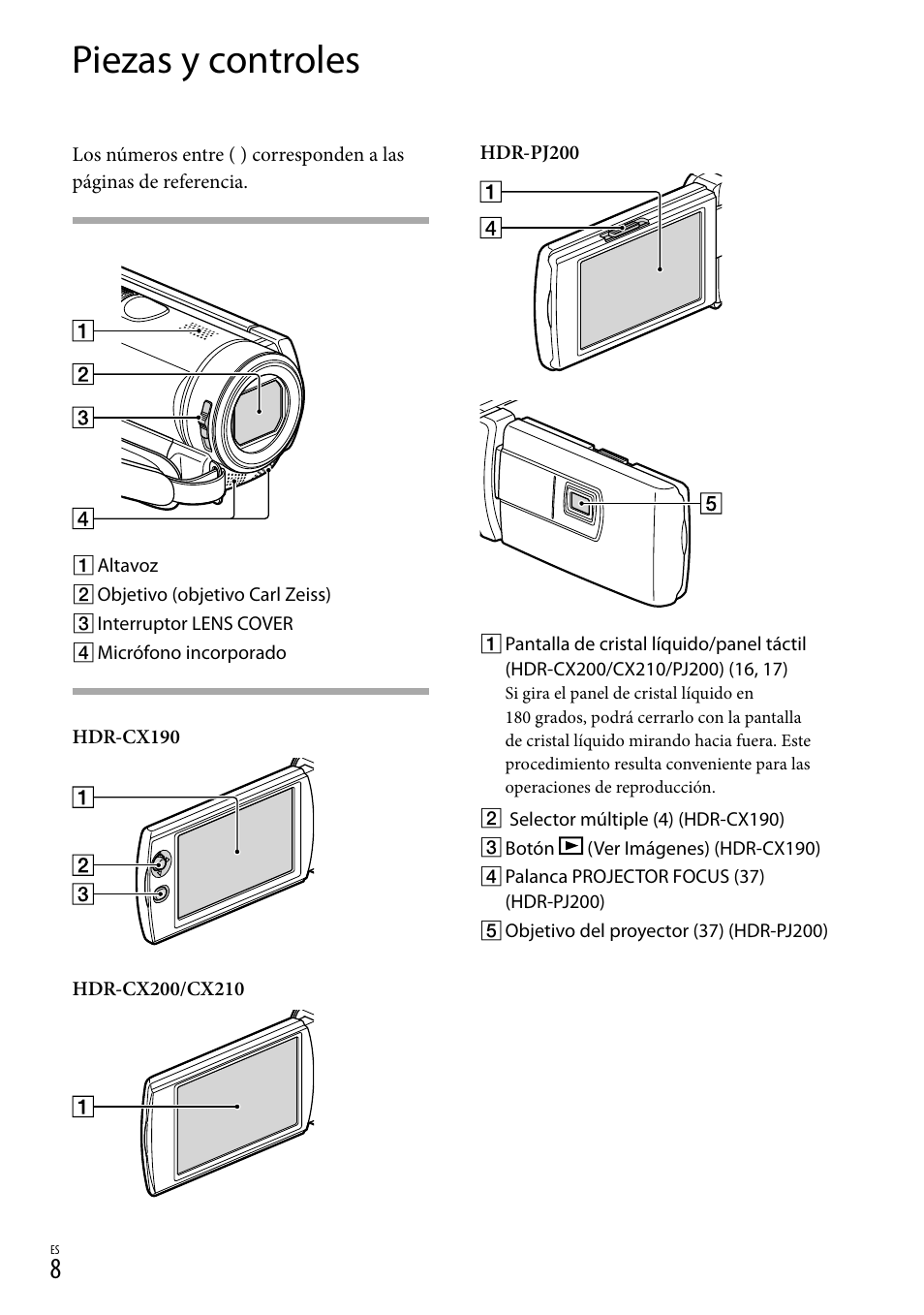 Piezas y controles | Sony HDR-CX190 User Manual | Page 86 / 155