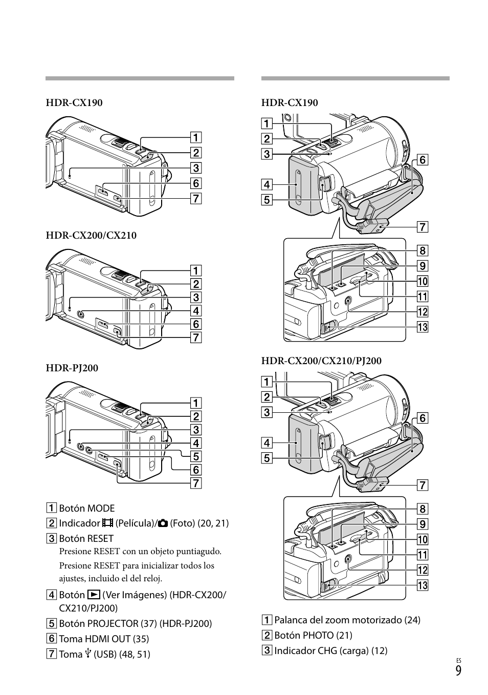 Sony HDR-CX190 User Manual | Page 87 / 155