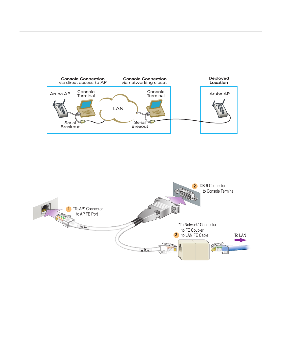 Connecting the console terminal, Console access to the ap | Aruba Networks Access Point Aruba AP 60/61 User Manual | Page 18 / 68