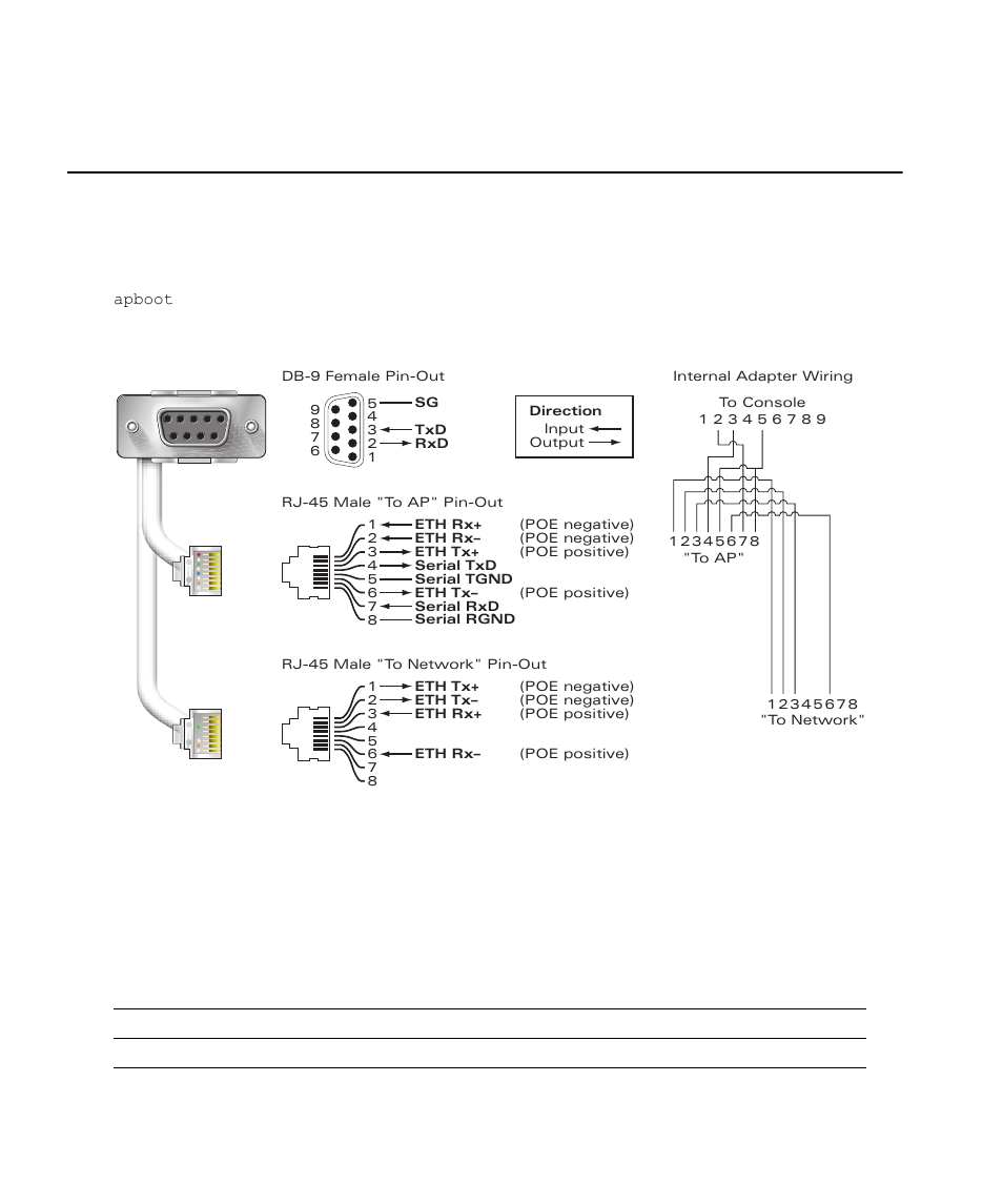 Serial breakout adapter, Db-9 specification | Aruba Networks Access Point Aruba AP 60/61 User Manual | Page 42 / 68