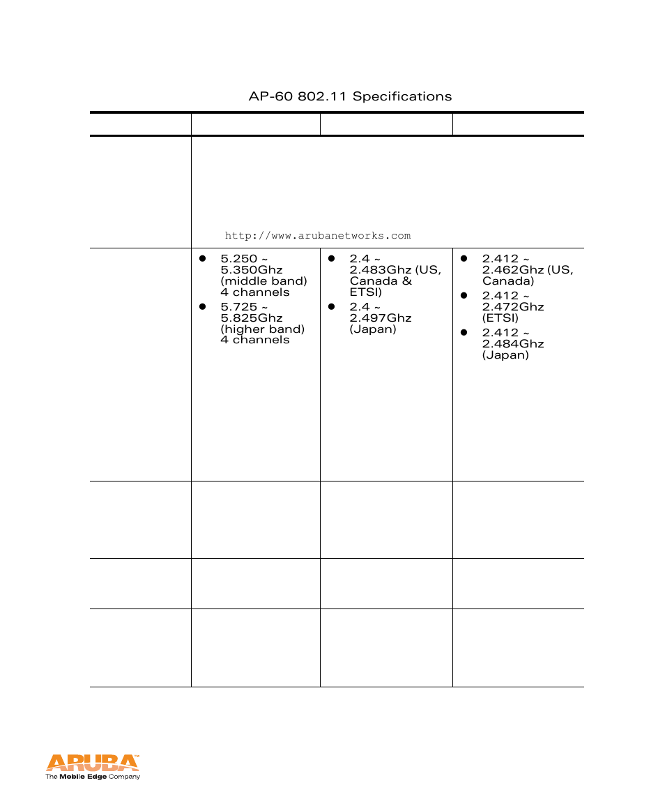 Aruba Networks Access Point Aruba AP 60/61 User Manual | Page 53 / 68