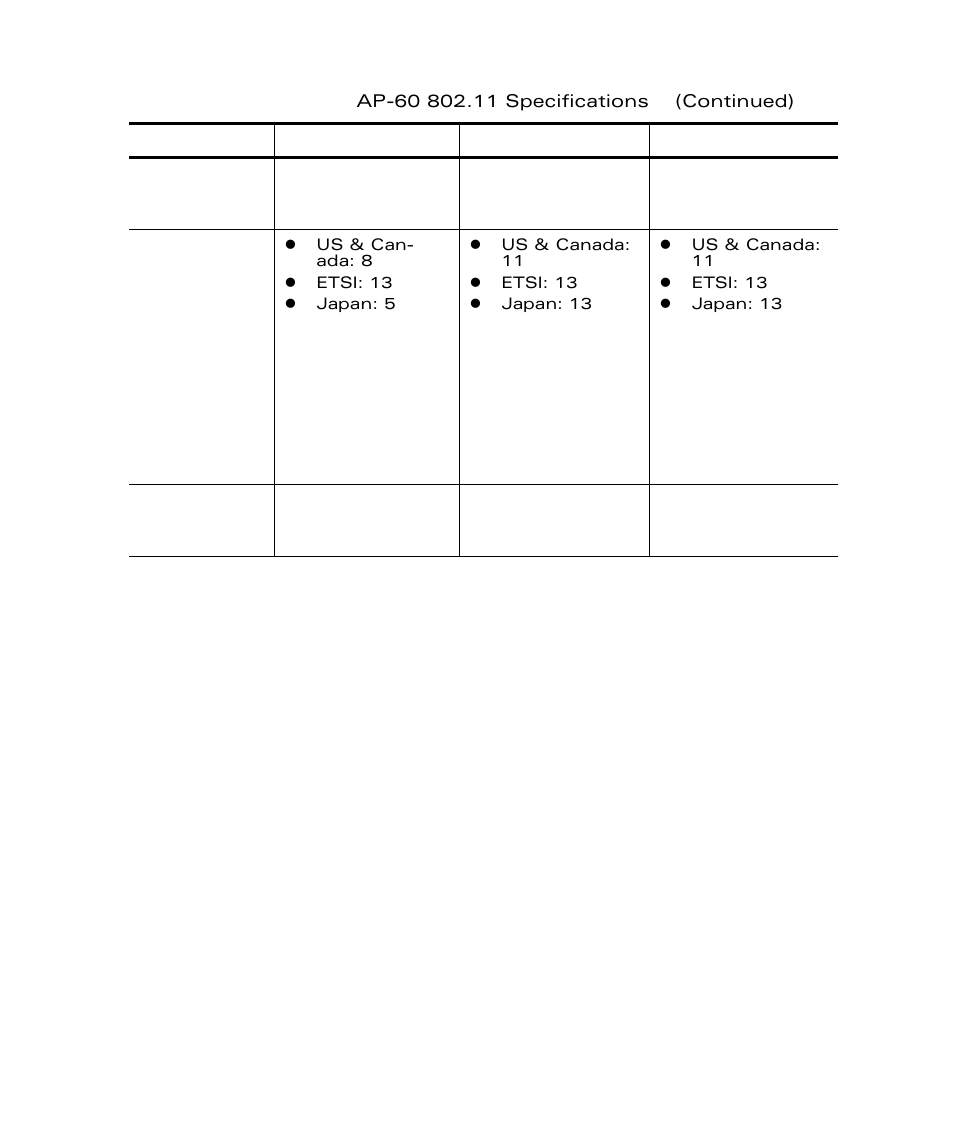 Aruba Networks Access Point Aruba AP 60/61 User Manual | Page 54 / 68