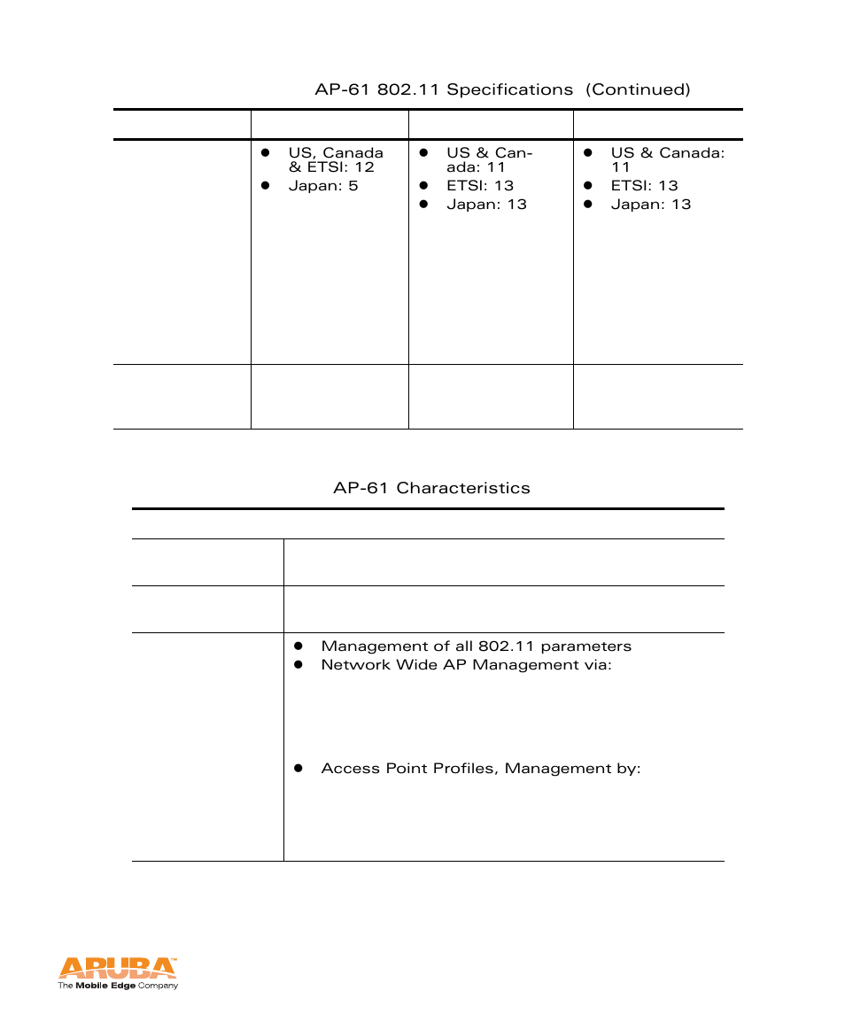 Aruba Networks Access Point Aruba AP 60/61 User Manual | Page 59 / 68