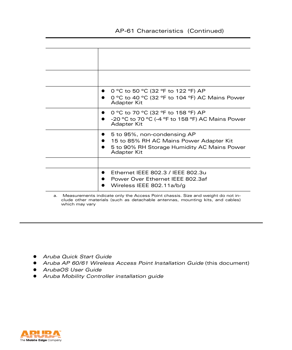 Related documents | Aruba Networks Access Point Aruba AP 60/61 User Manual | Page 61 / 68
