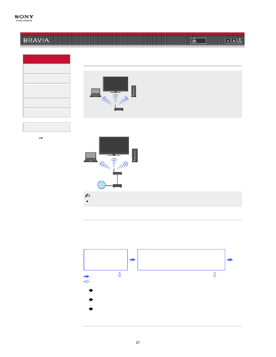 Built-in wireless lan, Built-in wireless lan device, Wireless lan connection (built-in) | Sony KDL-40NX700 User Manual | Page 21 / 144