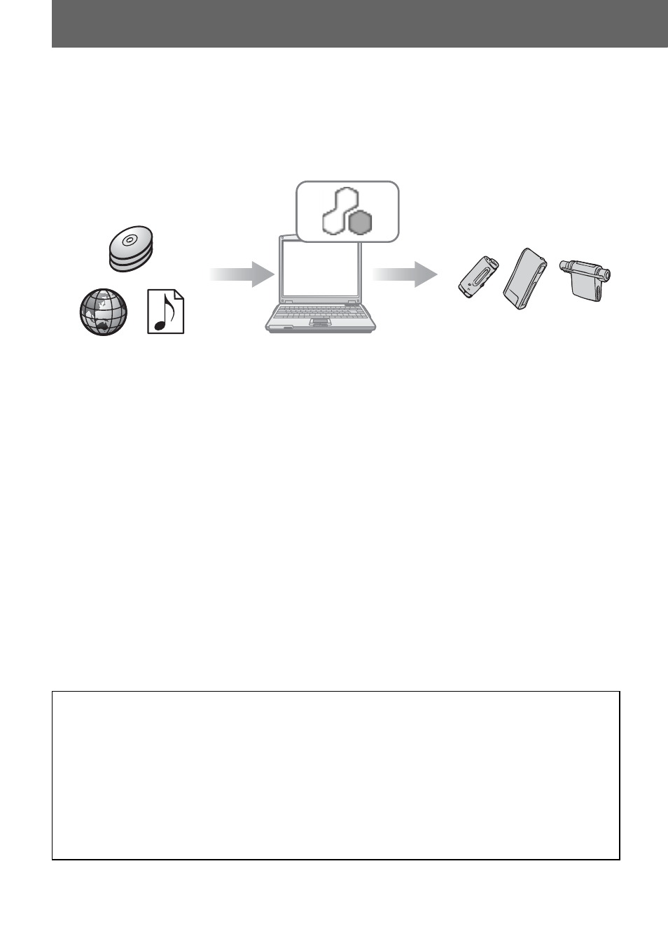 What you can do with sonicstage | Sony MZ-NHF800 User Manual | Page 4 / 24