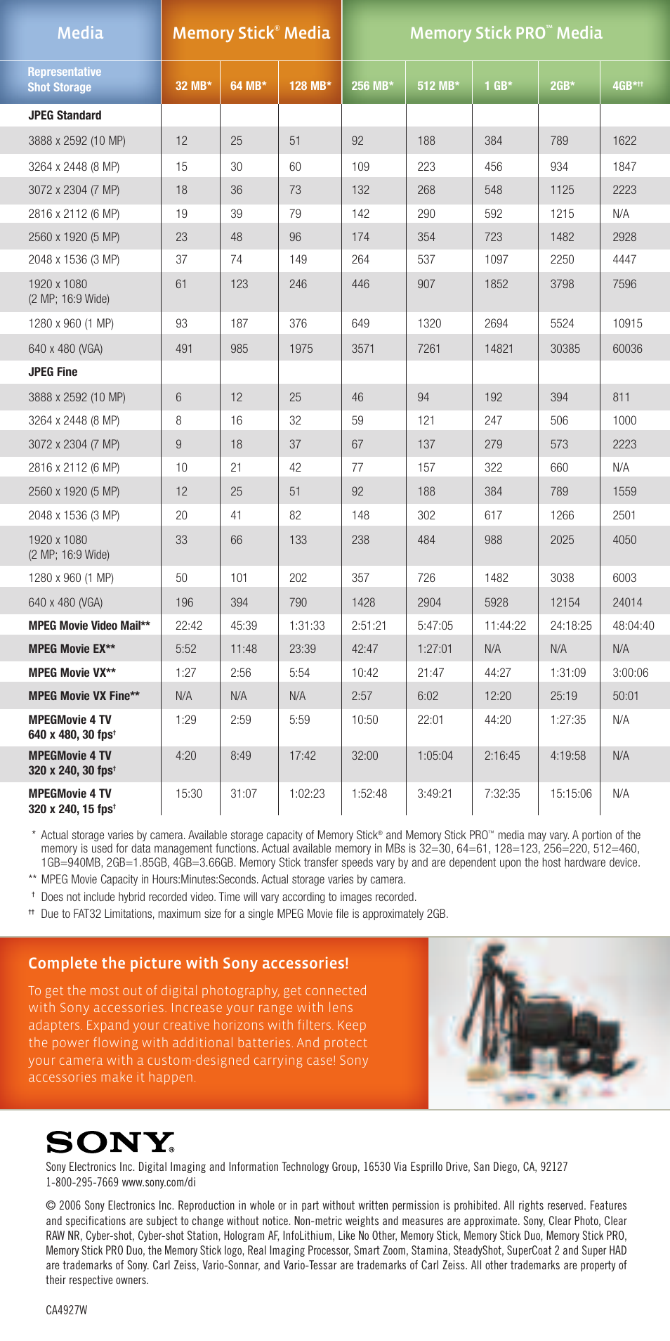 Media, Complete the picture with sony accessories | Sony DSC-N1 User Manual | Page 12 / 19