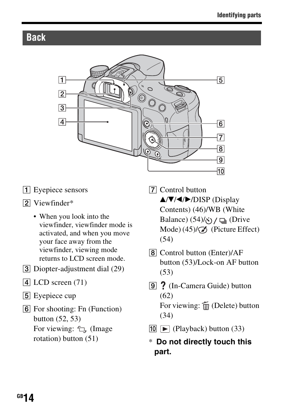 Back | Sony SLT-A58 User Manual | Page 14 / 96