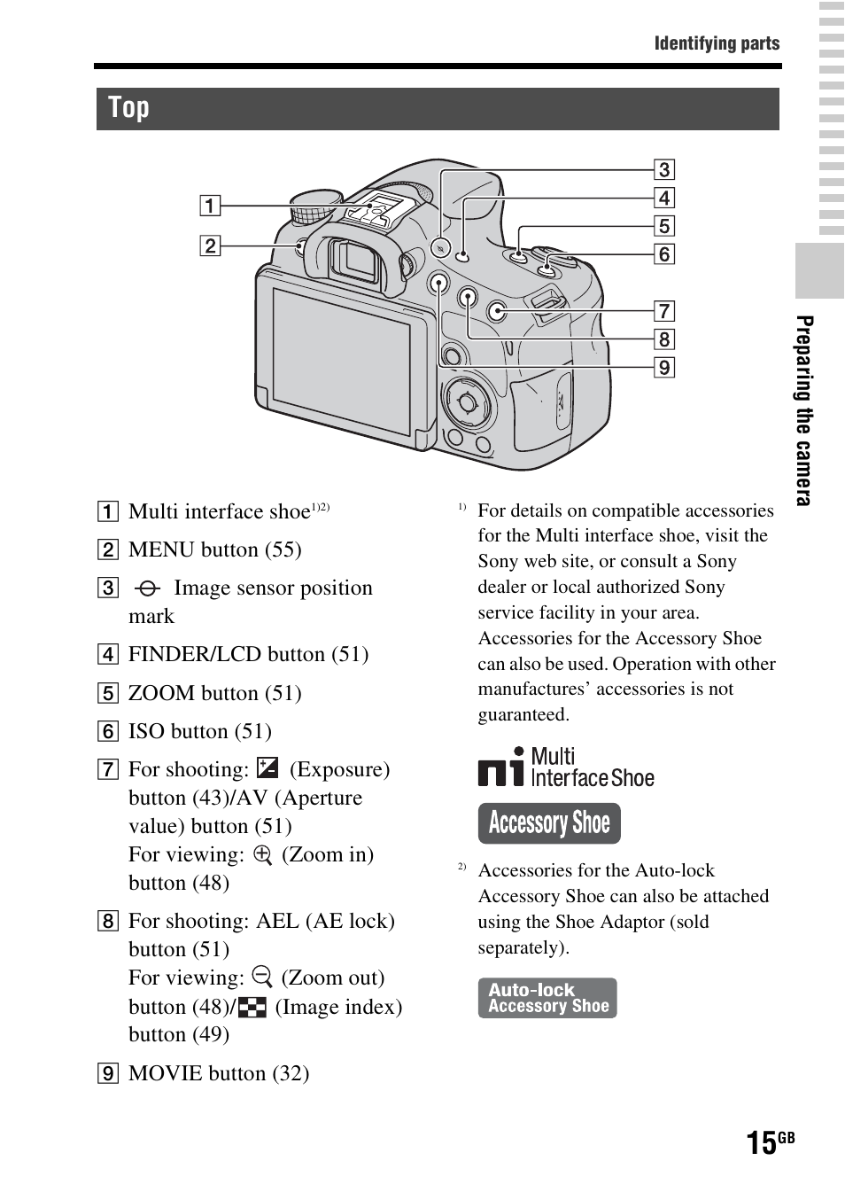 Sony SLT-A58 User Manual | Page 15 / 96