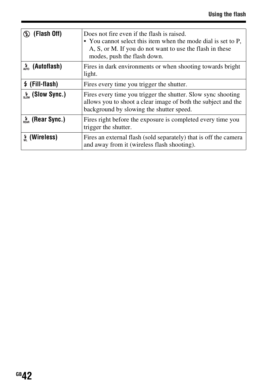 Sony SLT-A58 User Manual | Page 42 / 96