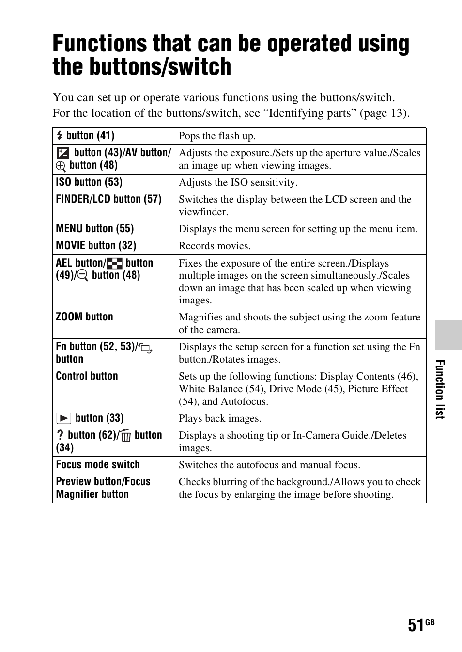 Function list, 51)/f, On (51) | N (51) | Sony SLT-A58 User Manual | Page 51 / 96