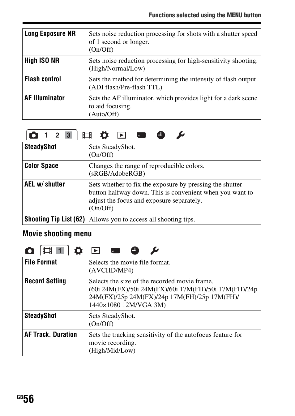 Sony SLT-A58 User Manual | Page 56 / 96