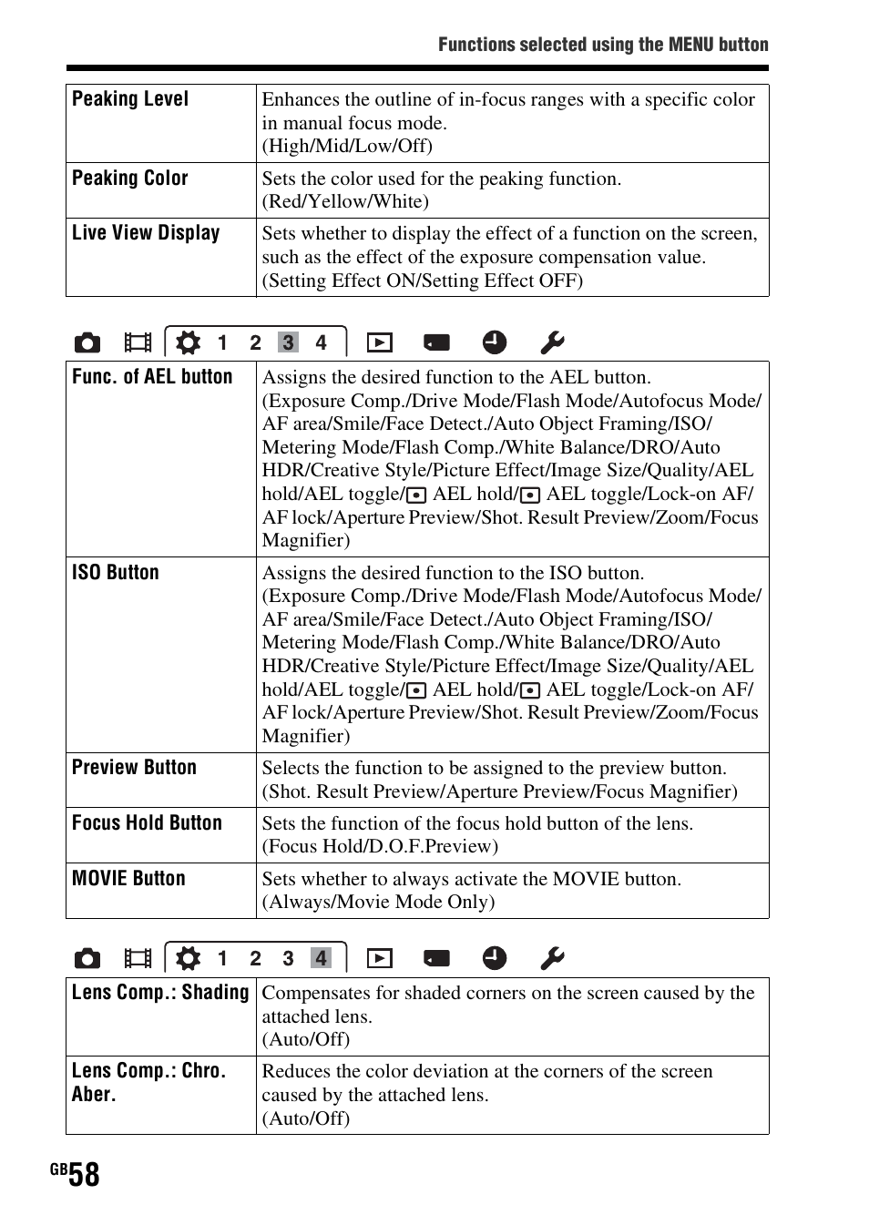 Sony SLT-A58 User Manual | Page 58 / 96