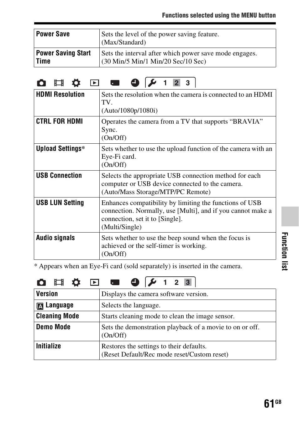 Sony SLT-A58 User Manual | Page 61 / 96