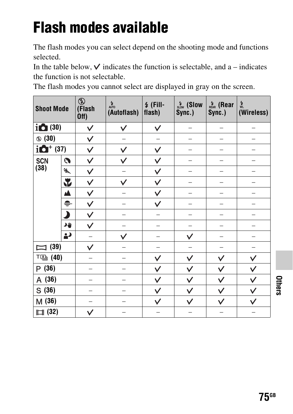 Flash modes available | Sony SLT-A58 User Manual | Page 75 / 96
