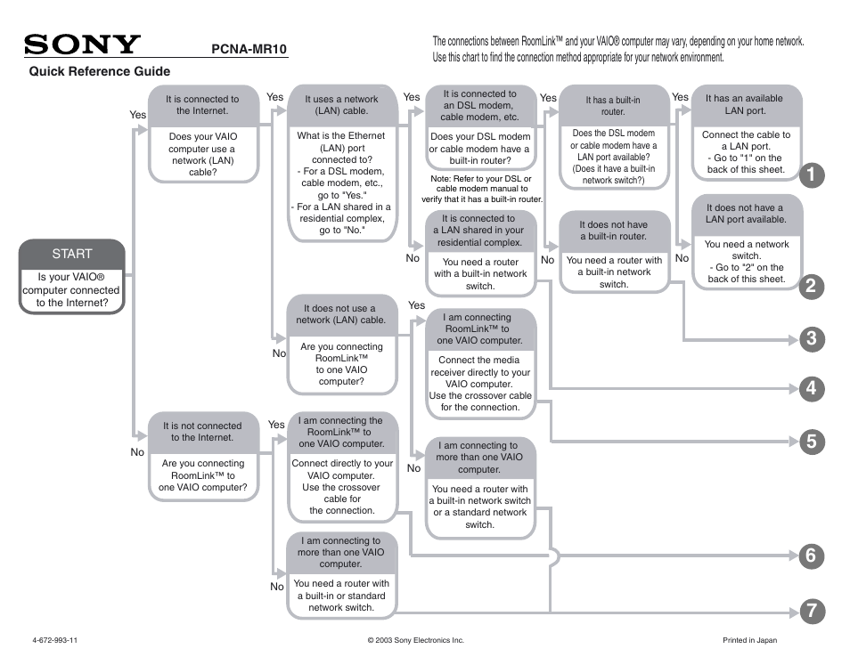 Sony PCNA-MR10 User Manual | 1 page