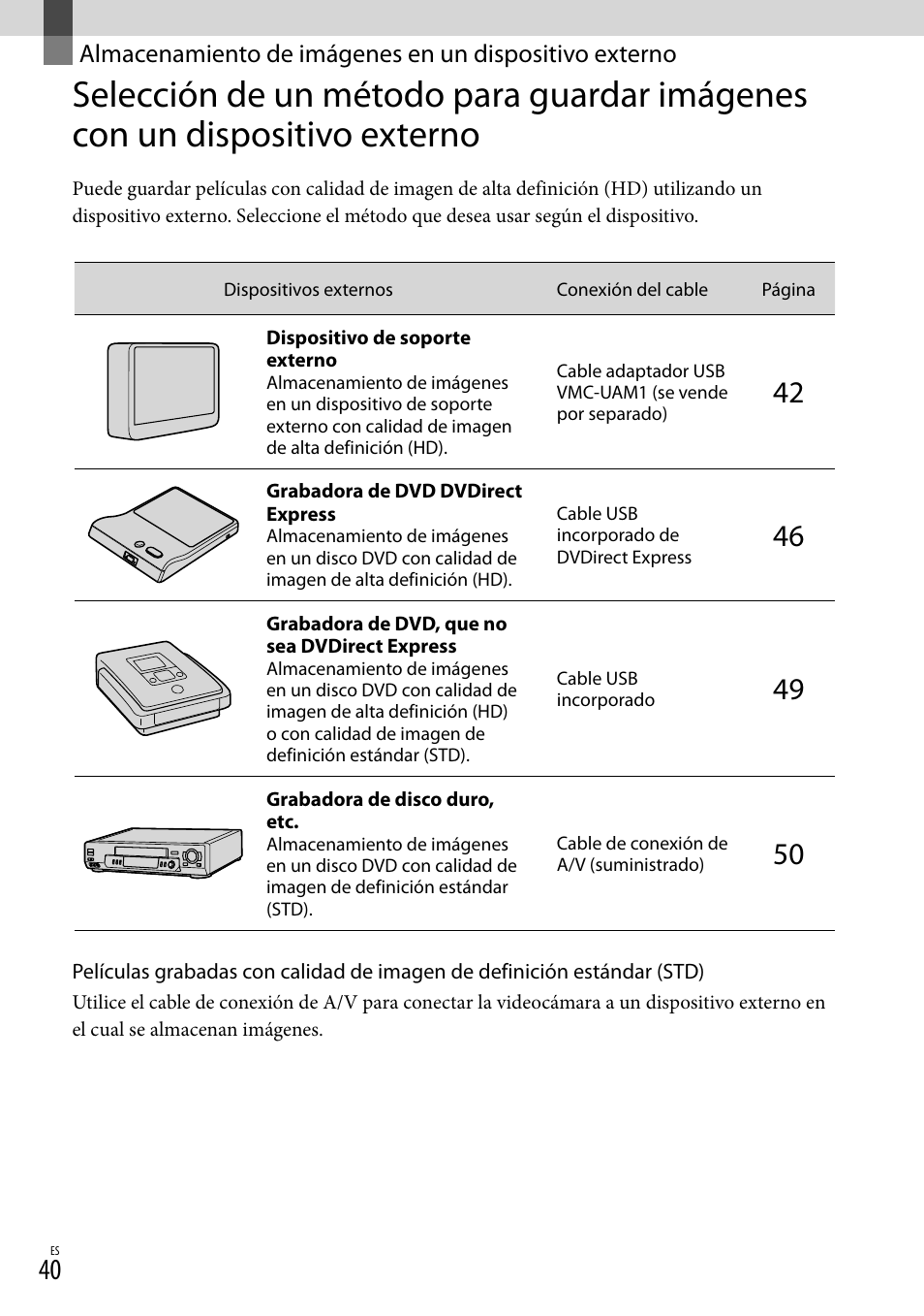 A 40 | Sony HDR-CX130 User Manual | Page 112 / 143