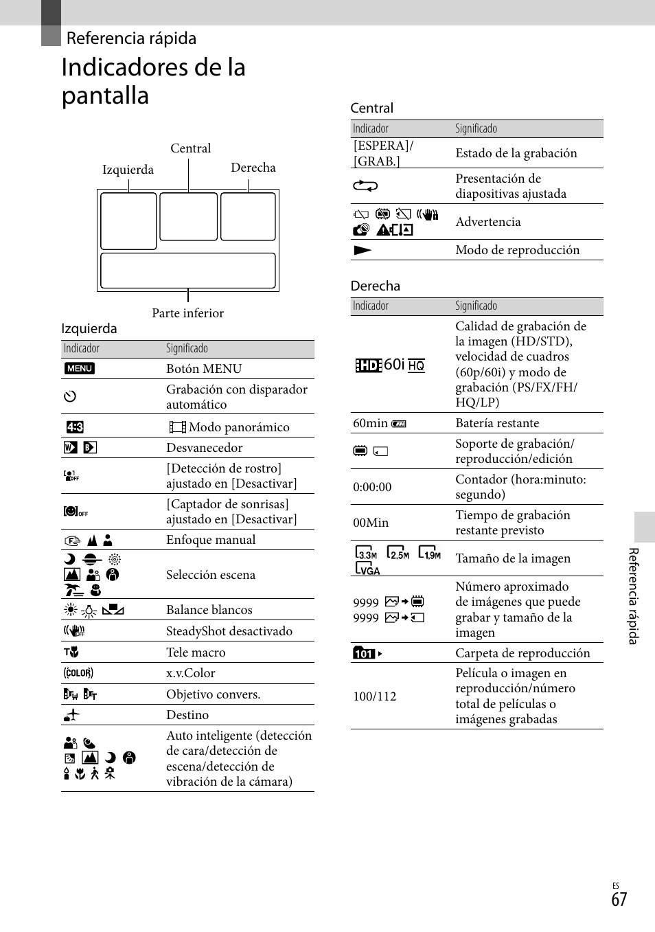 Referencia rápida, Indicadores de la pantalla | Sony HDR-CX130 User Manual | Page 139 / 143