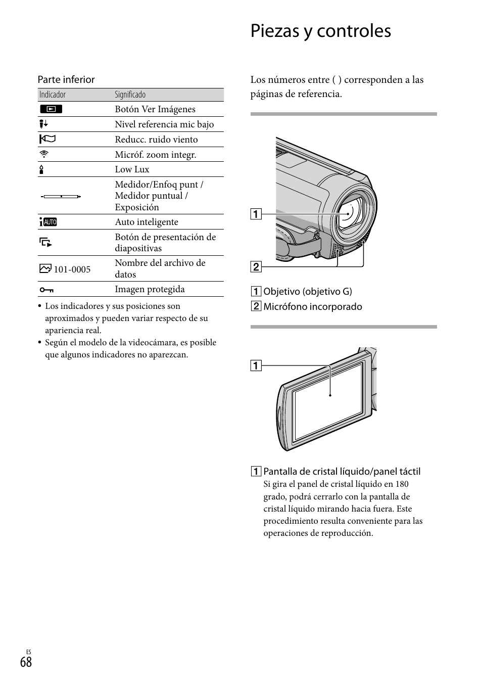 Piezas y controles | Sony HDR-CX130 User Manual | Page 140 / 143