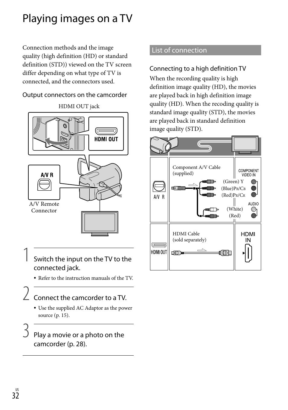 Playing images on a tv | Sony HDR-CX130 User Manual | Page 32 / 143