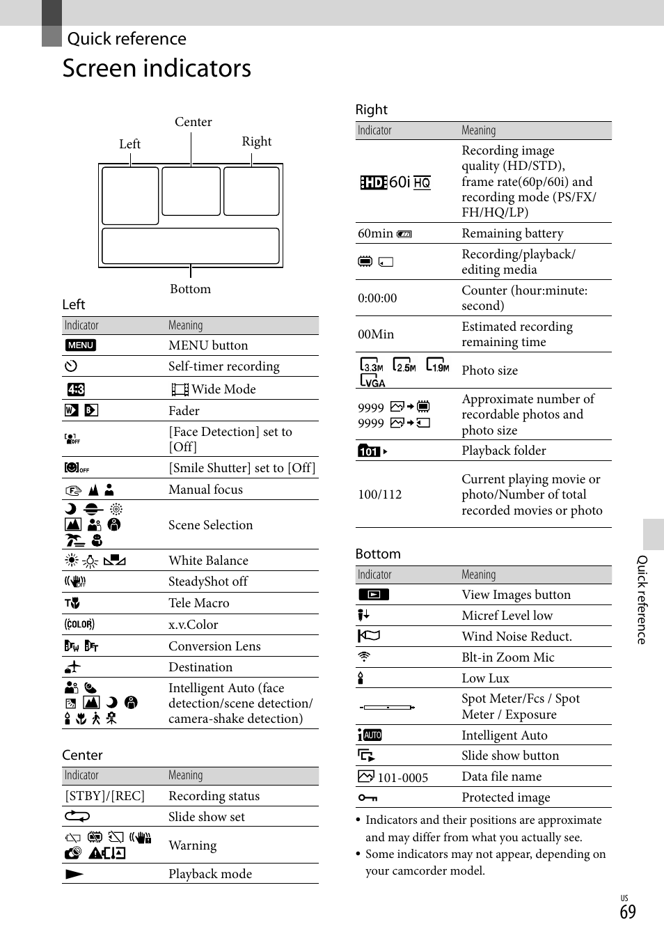 Quick reference, Screen indicators | Sony HDR-CX130 User Manual | Page 69 / 143