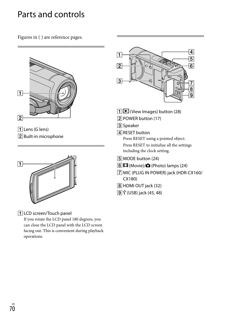 Parts and controls, 70) using a poin, 70) u | Sony HDR-CX130 User Manual | Page 70 / 143