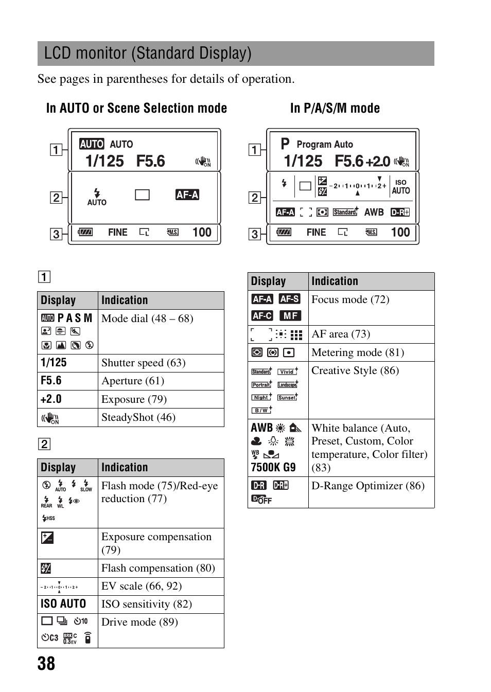 Lcd monitor (standard display) | Sony DSLR-A290 User Manual | Page 38 / 162