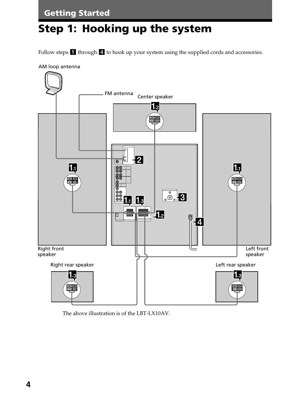 Step 1:hooking up the system, Step 1: hooking up the system, 4getting started | Sony HCD-LX90AV User Manual | Page 4 / 60