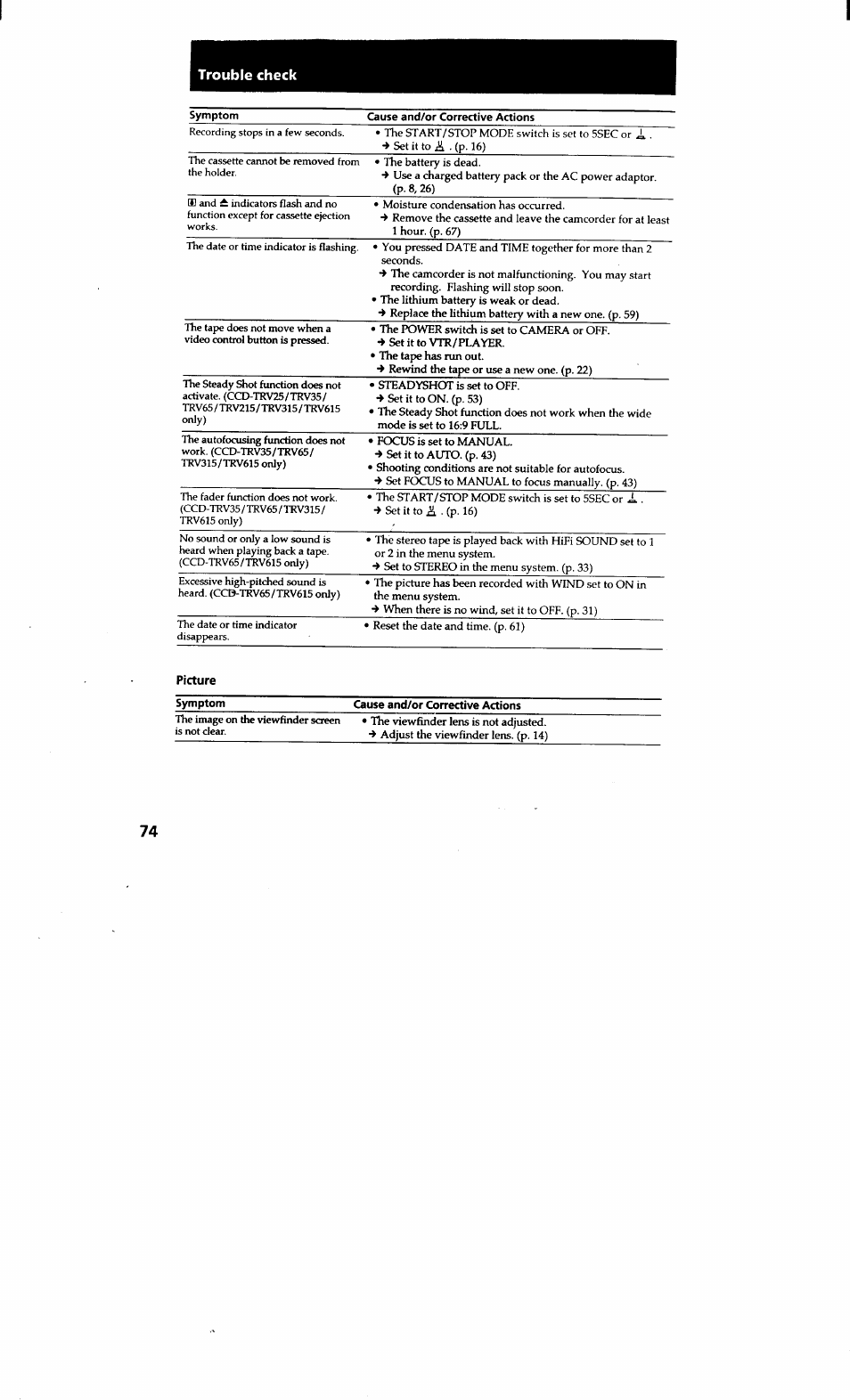 1 trouble check | Sony CCD-TRV615 User Manual | Page 74 / 89