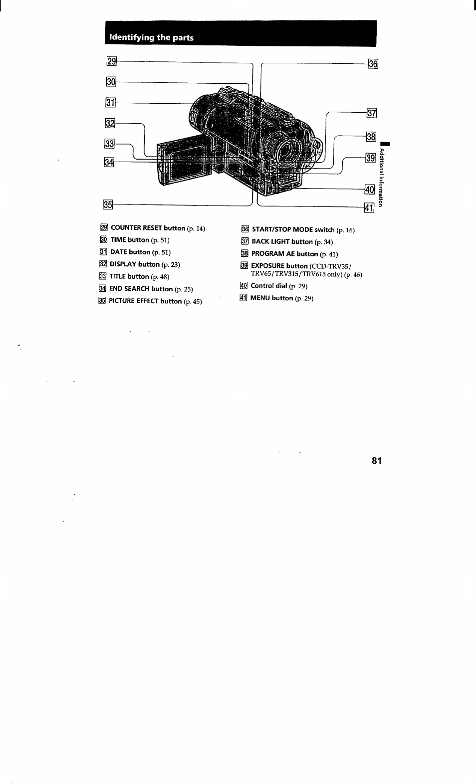 Identifying the parts | Sony CCD-TRV615 User Manual | Page 81 / 89